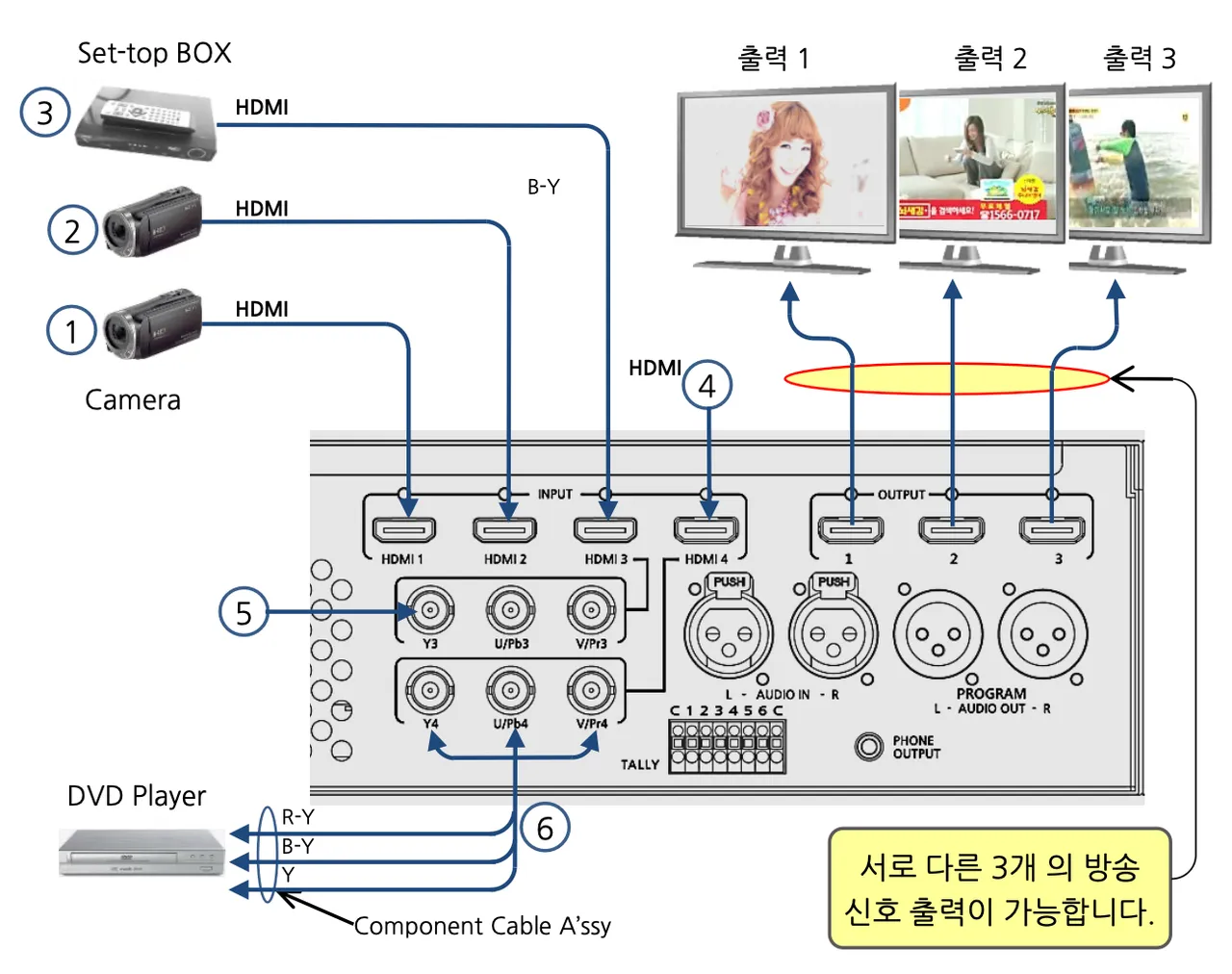 영상 신호 연결